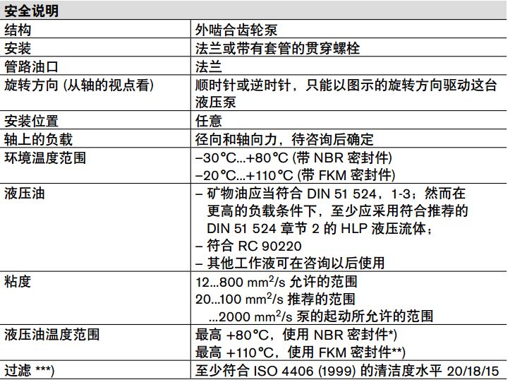 力士樂AZPJ系列齒輪泵規格