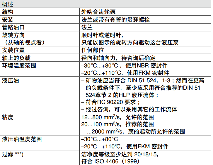 力士樂AZPU系列齒輪泵規格