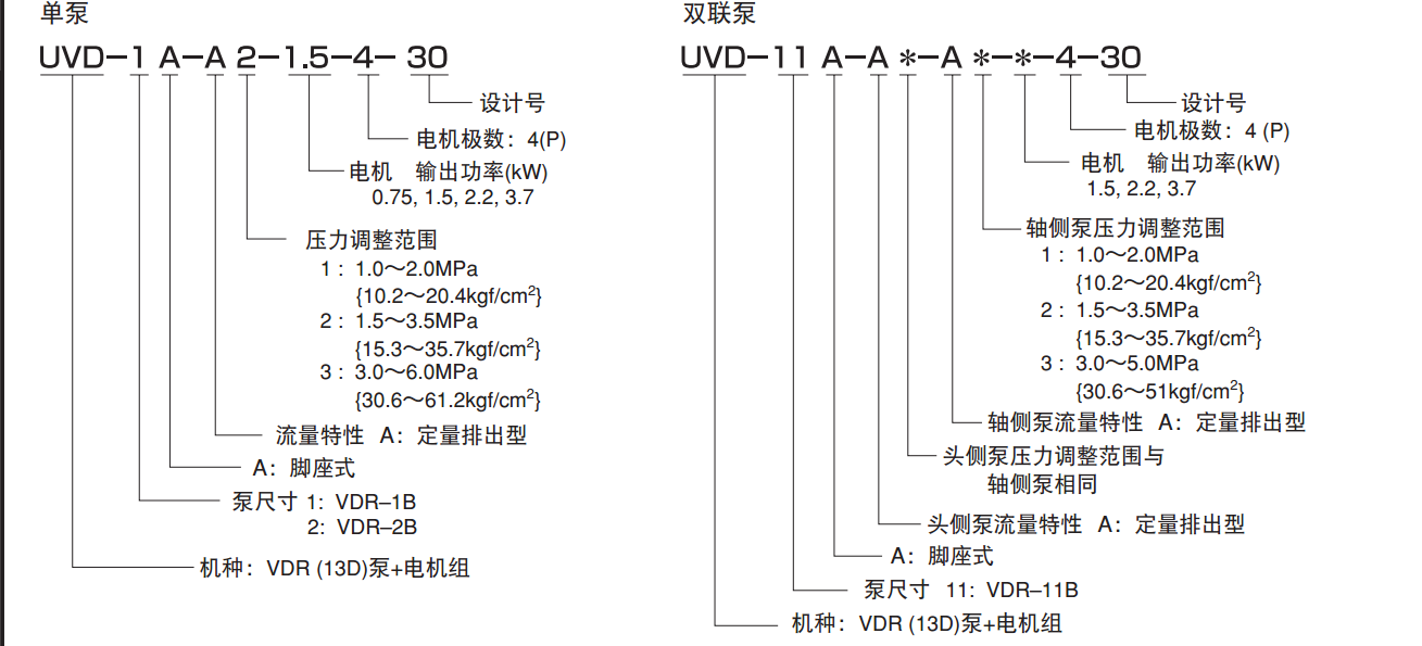 不二越VDR系列葉片泵組合規格