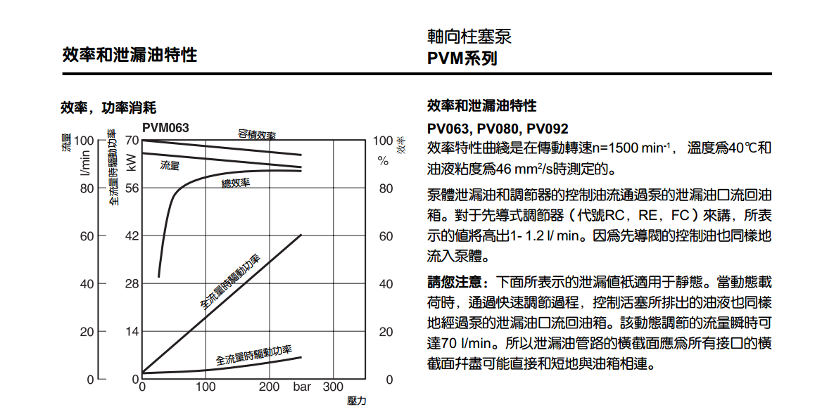 派克PVM系列柱塞泵效率及其泄露油特性