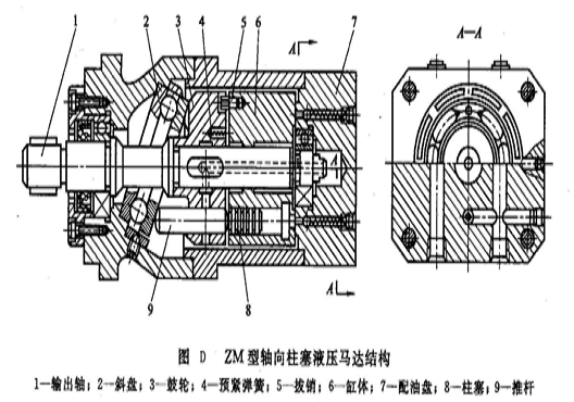 柱塞液壓馬達的結構特點