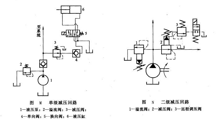 液壓系統減壓回路類型