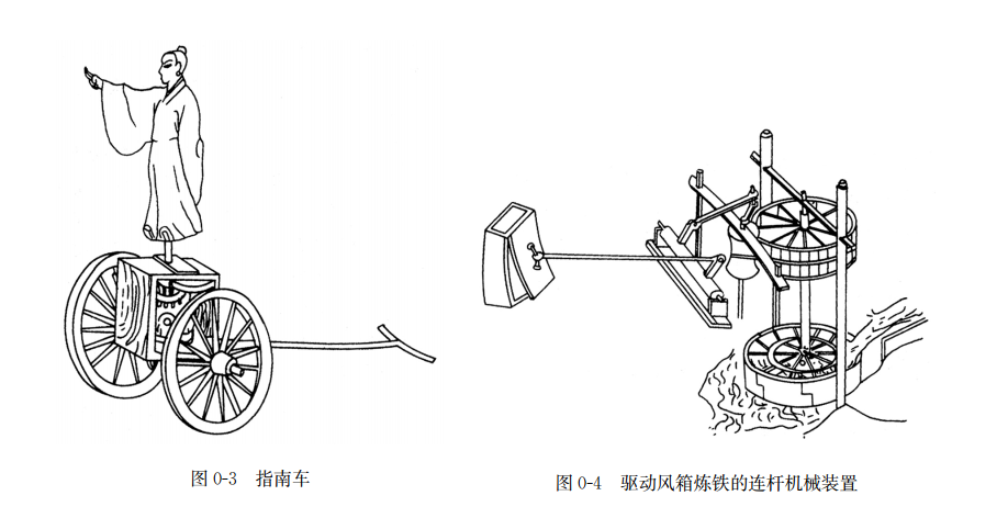 機械傳動的發展歷史