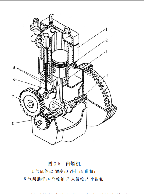 內燃機結構圖