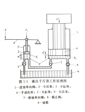 液壓傳動結構圖