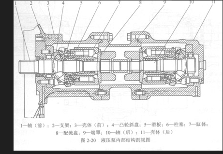 液壓傳動的優點與缺點