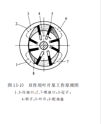 雙作用力士樂葉片泵工作原理圖