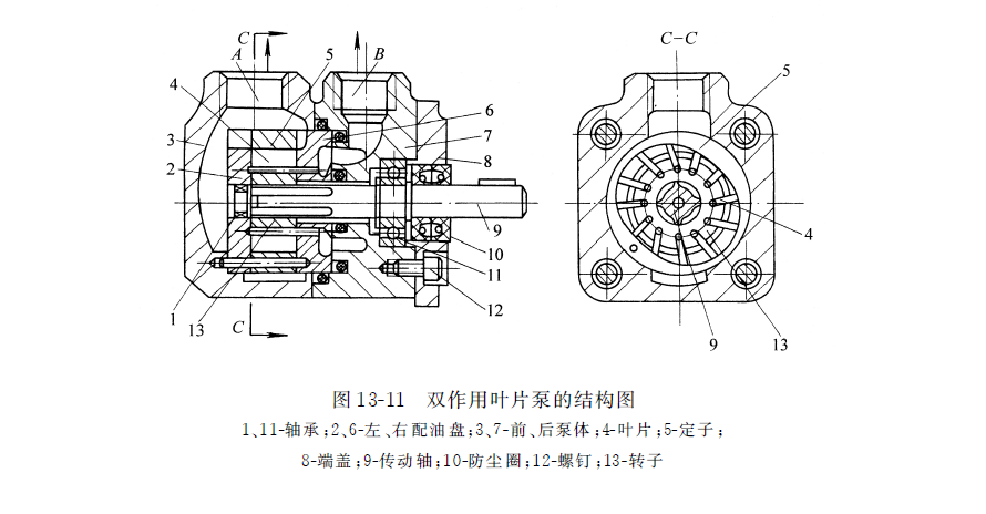 雙作用力士樂葉片泵的結構圖