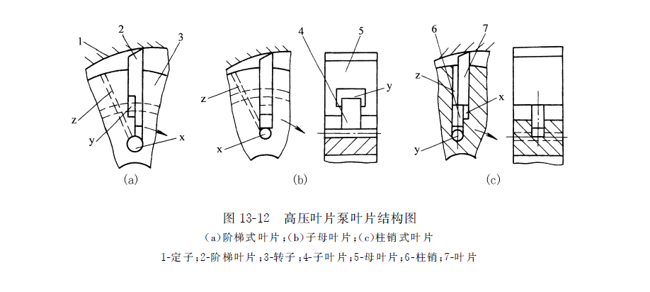 高壓葉片泵葉片結構圖