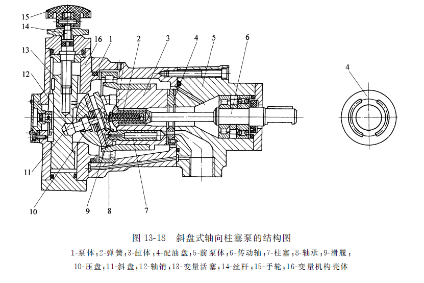 斜盤式軸向力士樂柱塞泵的結構圖