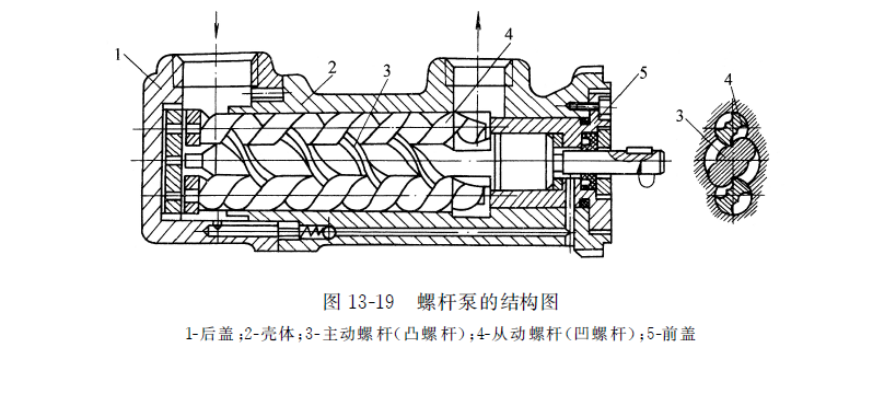 螺桿泵的結構圖