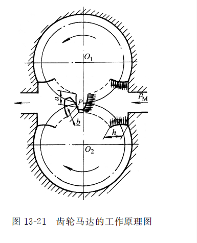 齒輪式液壓馬達的工作原理圖