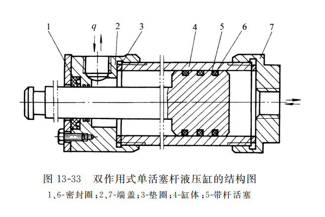 雙作用式單活塞桿液壓缸的結構圖