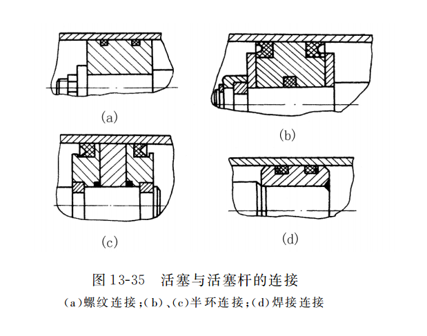 活塞與活塞桿的連接