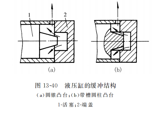 液壓缸的緩沖結構