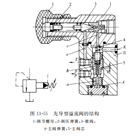 先導型溢流閥的結構