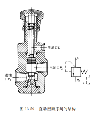 直動型順序閥的結構