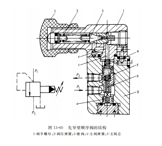 先導型順序閥的結構