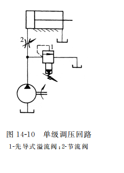  單級調壓回路