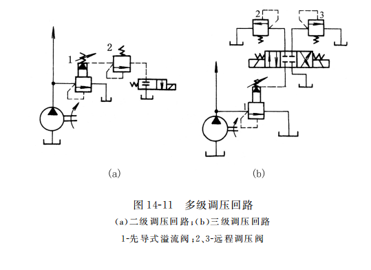 多級調壓回路