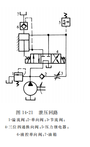 泄壓回路