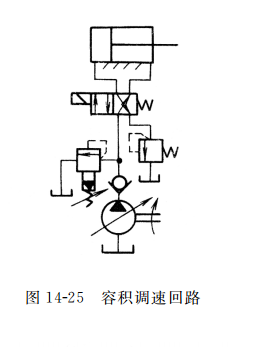 容積調速回路