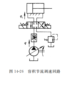 容積節流調速回路