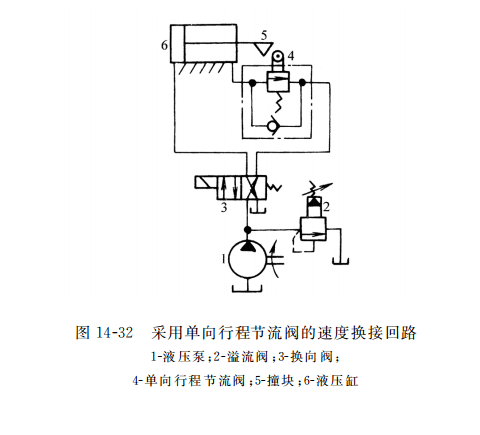 采用單向行程節流閥的速度換接回路