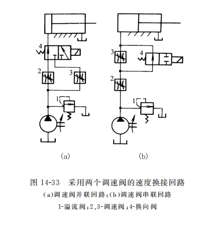 采用兩個調速閥的速度換接回路