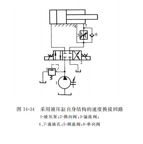 采用液壓缸自身結構的速度換接回路