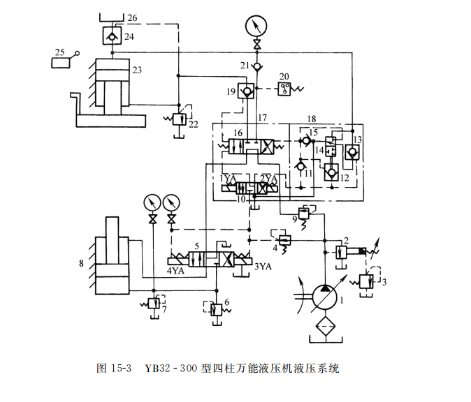  YB３２ 唱 ３００ 型四柱萬能液壓機液壓系統