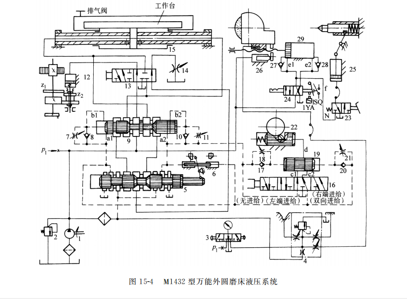 M１４３２ 型萬能外圓磨床液壓系統