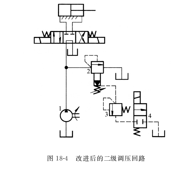 改進后的二級調壓回路