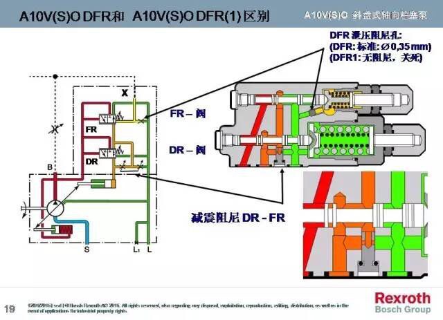 A10VO系列，力士樂變量柱塞泵中的一款，而力士樂變量柱塞泵一直被大家運用于各個領域，包括但不限于龍門刨床、拉床、液壓機、工程機械等等。而力士樂變量柱塞泵中的A10VO也一樣，很多使用這款泵的客戶想要了解下其原理，于是乎，澳托士就找個時間介紹下力士樂變量柱塞泵A10VO系列的工作原理（圖文詳解）。