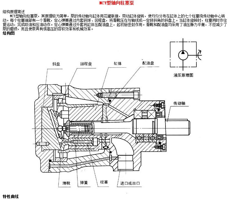 力士樂變量柱塞泵的工作原理