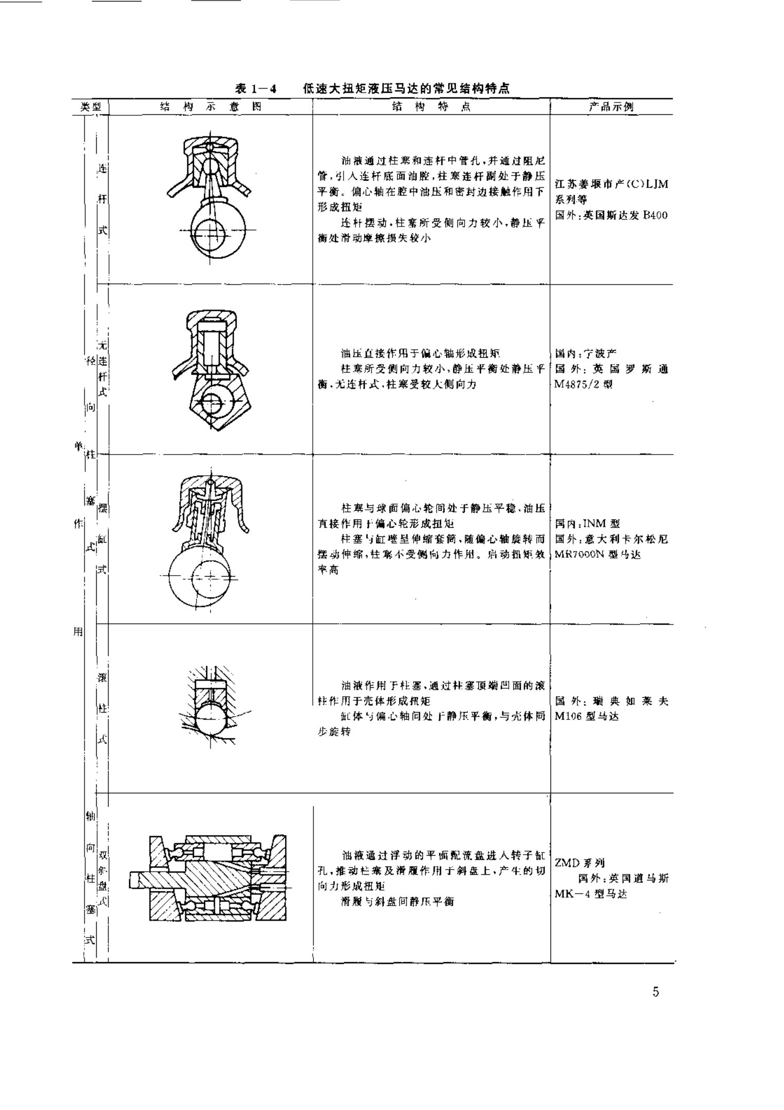 低速力士樂液壓馬達的結構特點