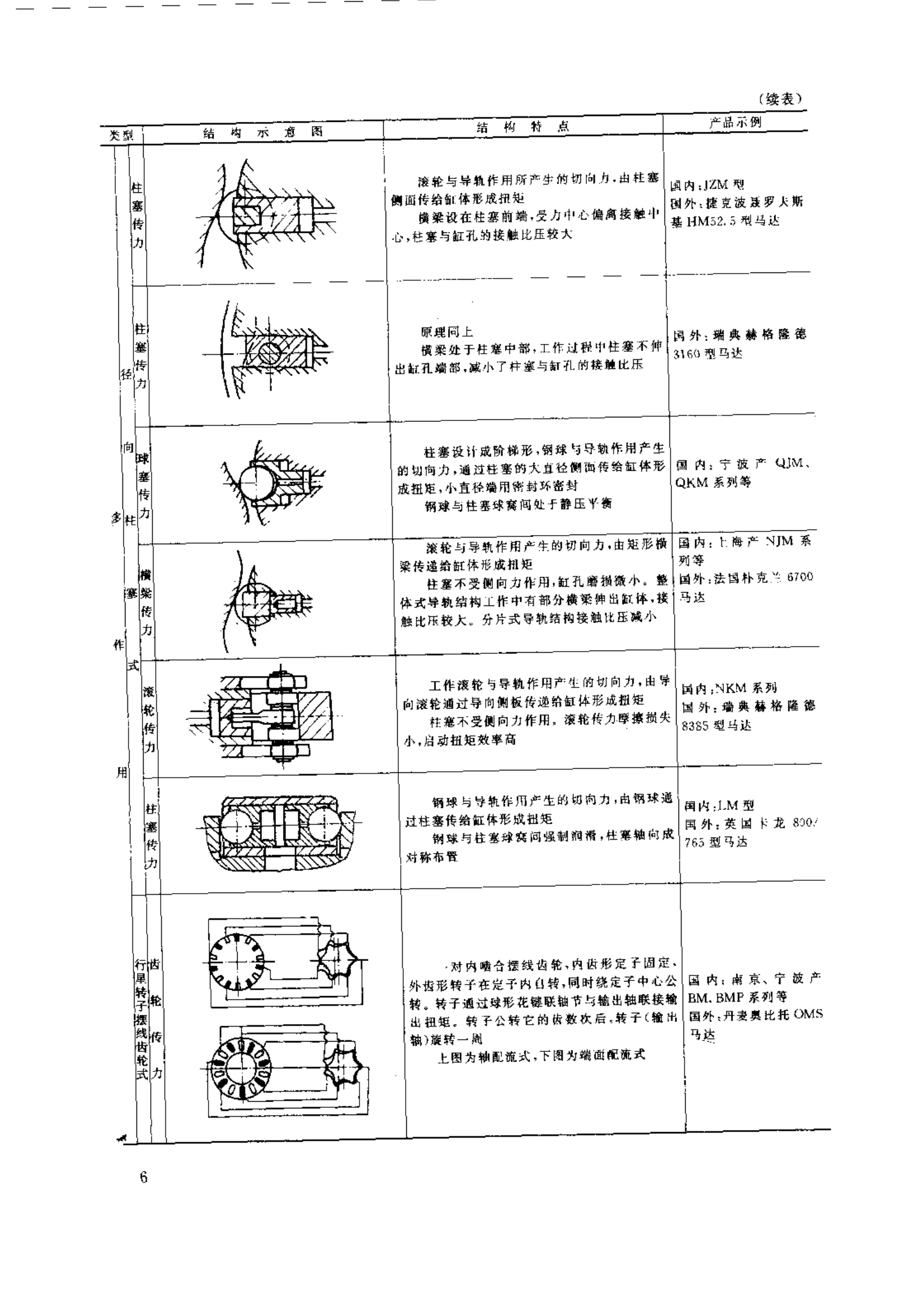 低速力士樂液壓馬達的結構特點2