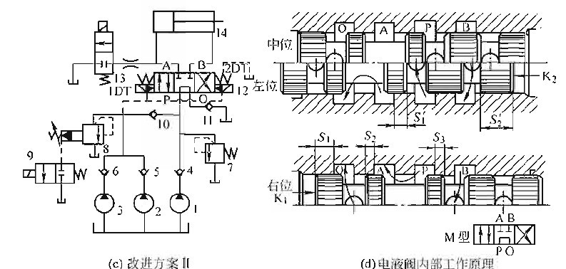 電液閥內部工作原理