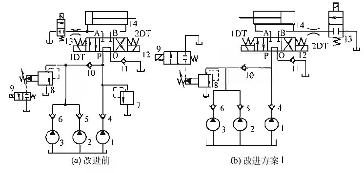 改進后的電液閥結構圖