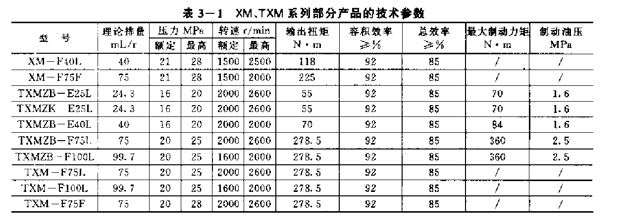 XM系列和TXM系列液壓馬達的主要技術參數