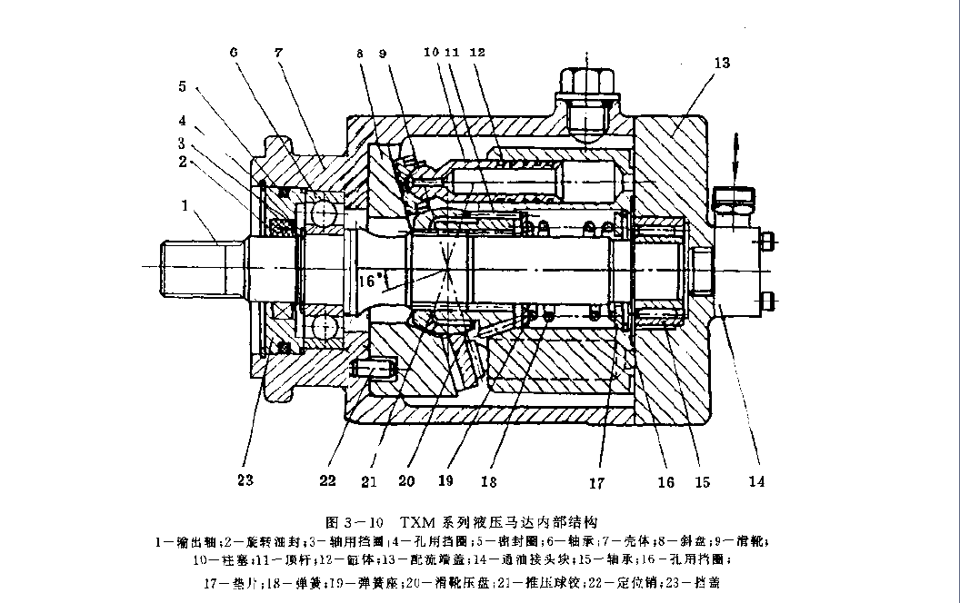 力士樂液壓馬達(dá)的內(nèi)部結(jié)構(gòu)