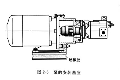 安裝威格士葉片泵基座和電機的聯軸器安裝注意哪些事？