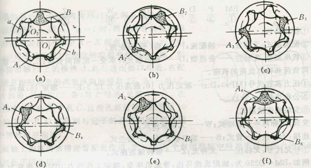 擺線齒輪（轉子）泵的工作原理